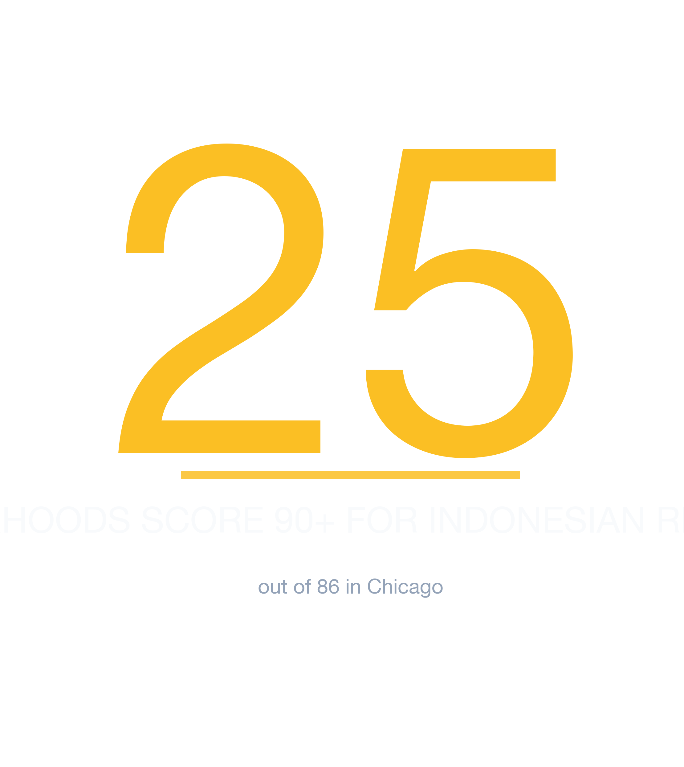 Headline survivability statistic for Indonesian Restaurant in Chicago