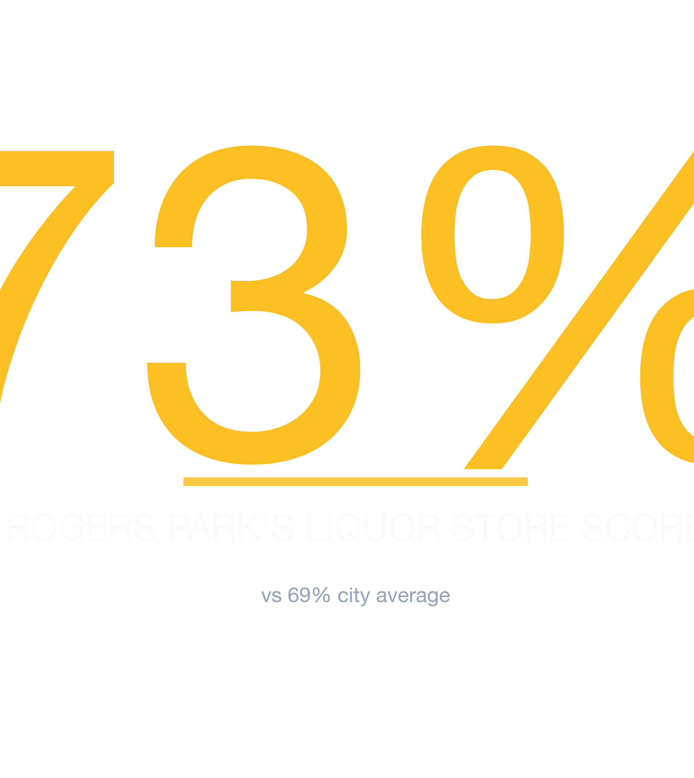 Headline survivability statistic for Liquor Store in Chicago