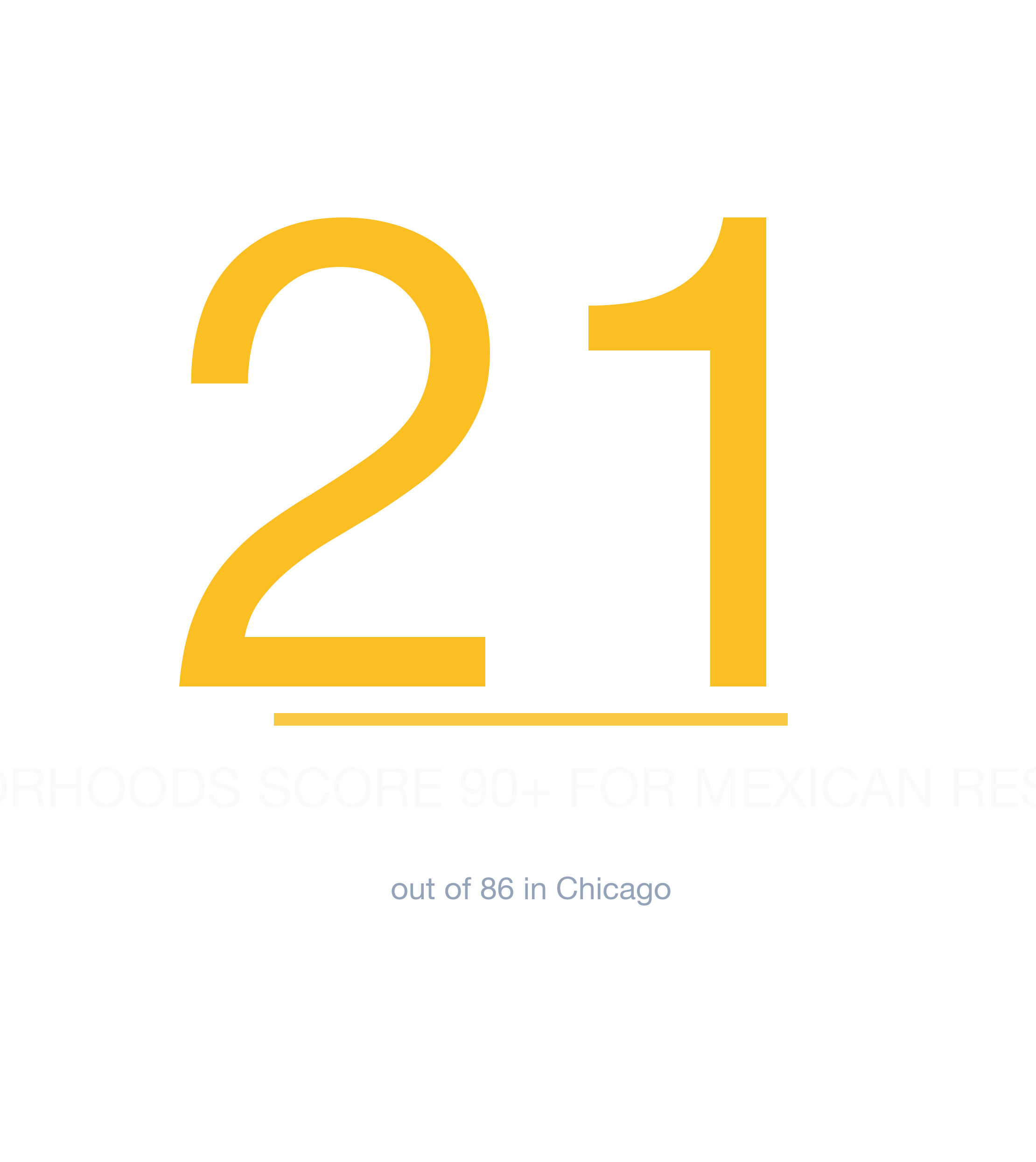 Headline survivability statistic for Mexican Restaurant in Chicago