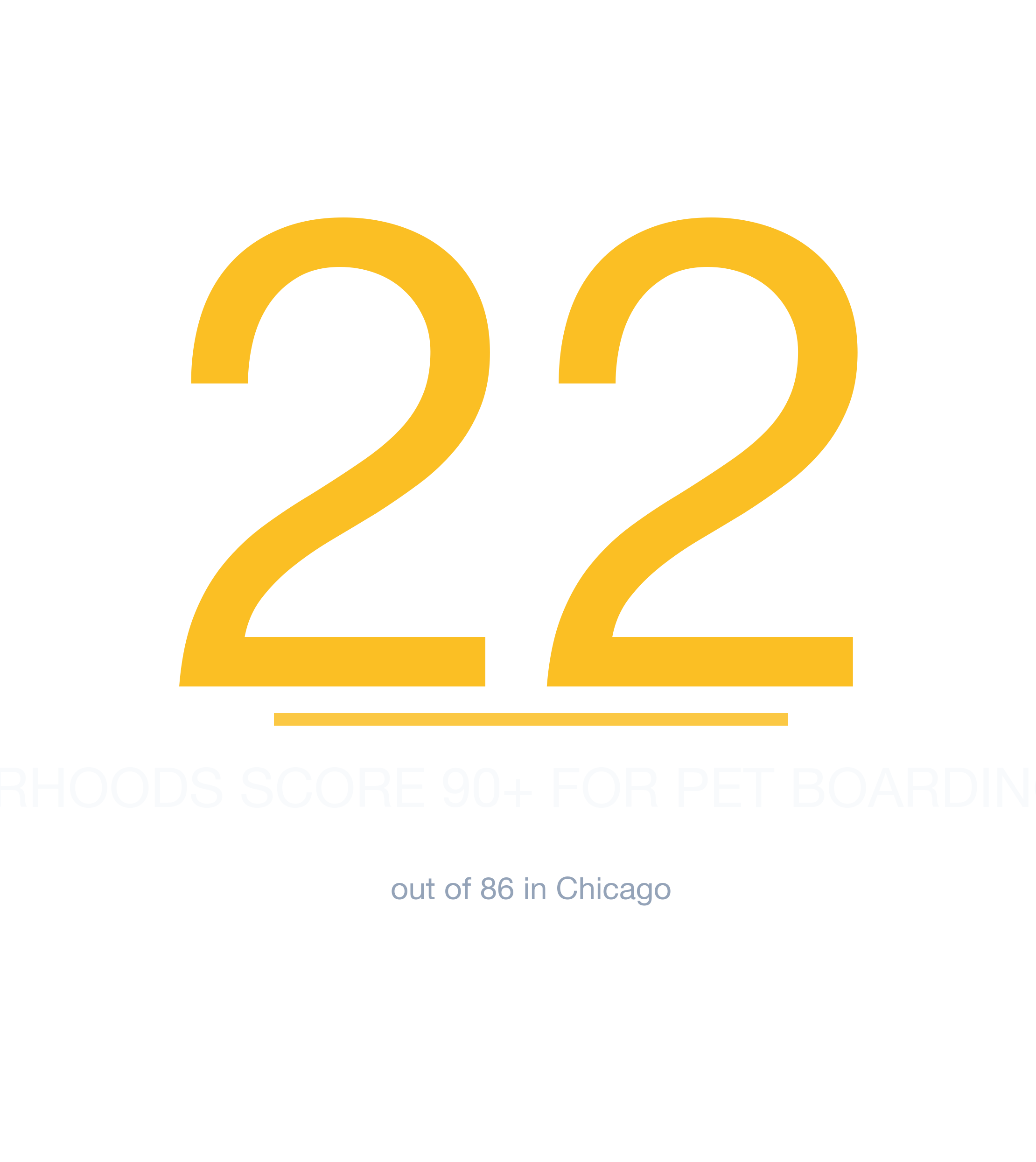 Headline survivability statistic for Pet Boarding Facility in Chicago