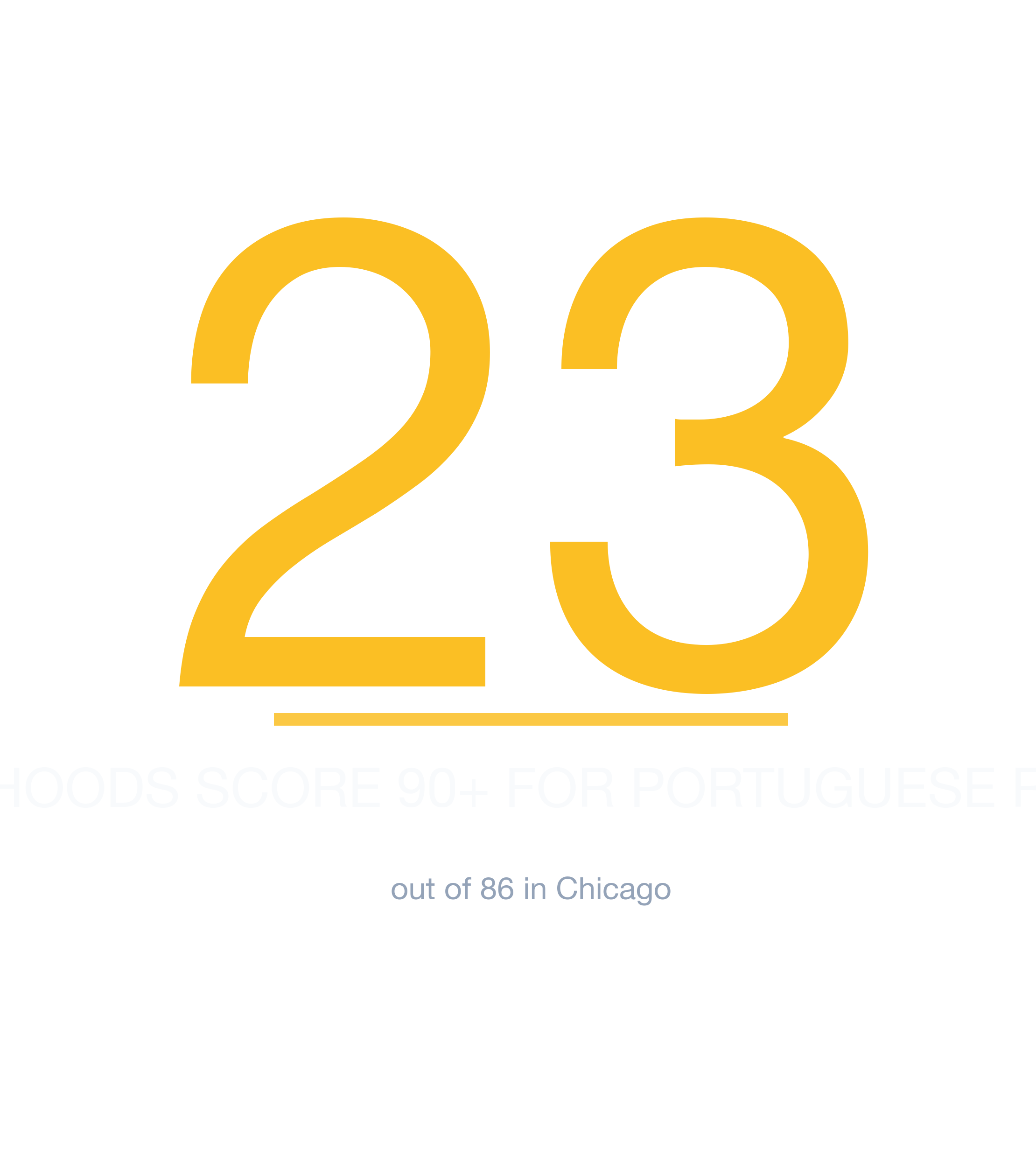 Headline survivability statistic for Portuguese Restaurant in Chicago