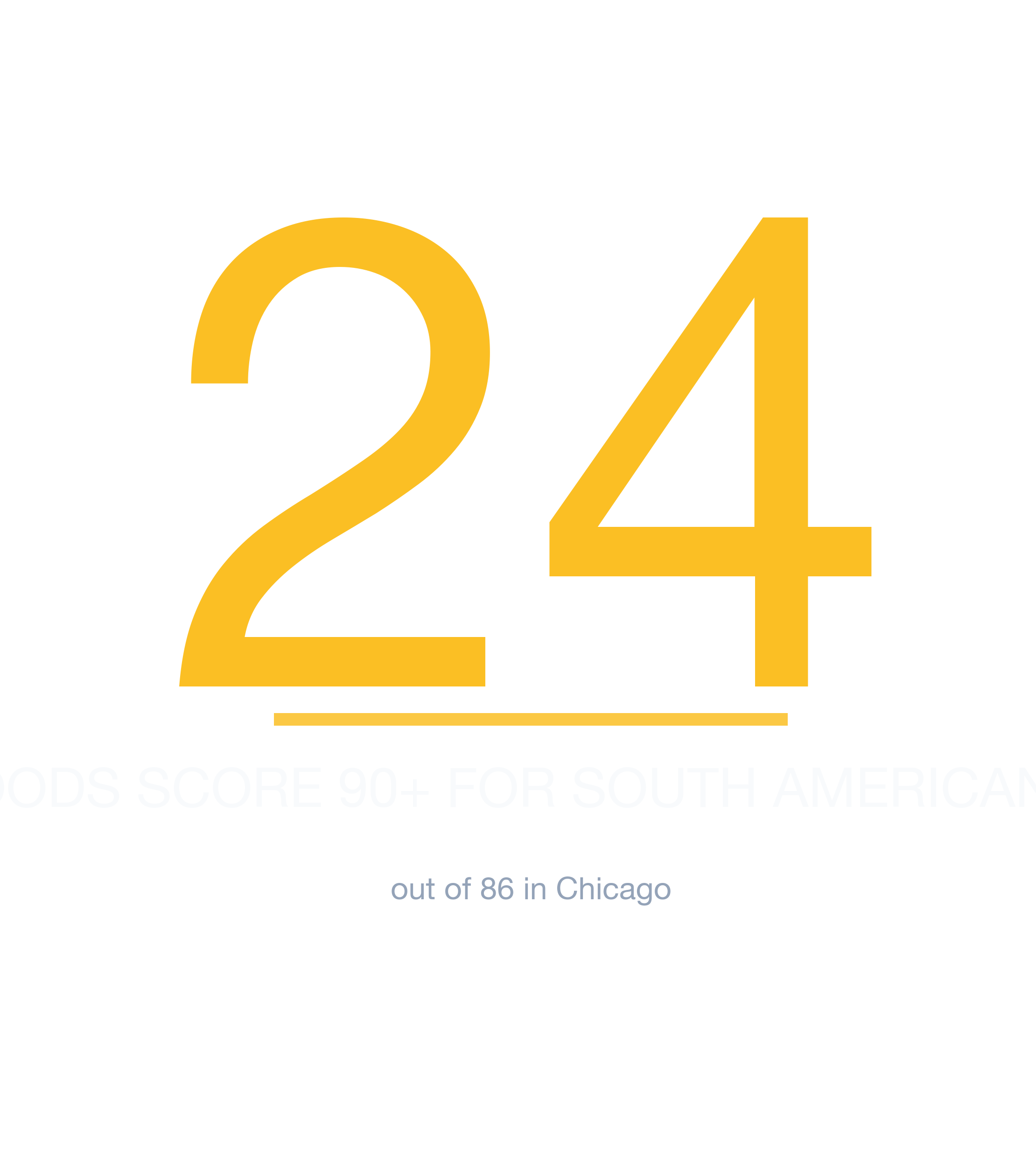 Headline survivability statistic for South American Restaurant in Chicago