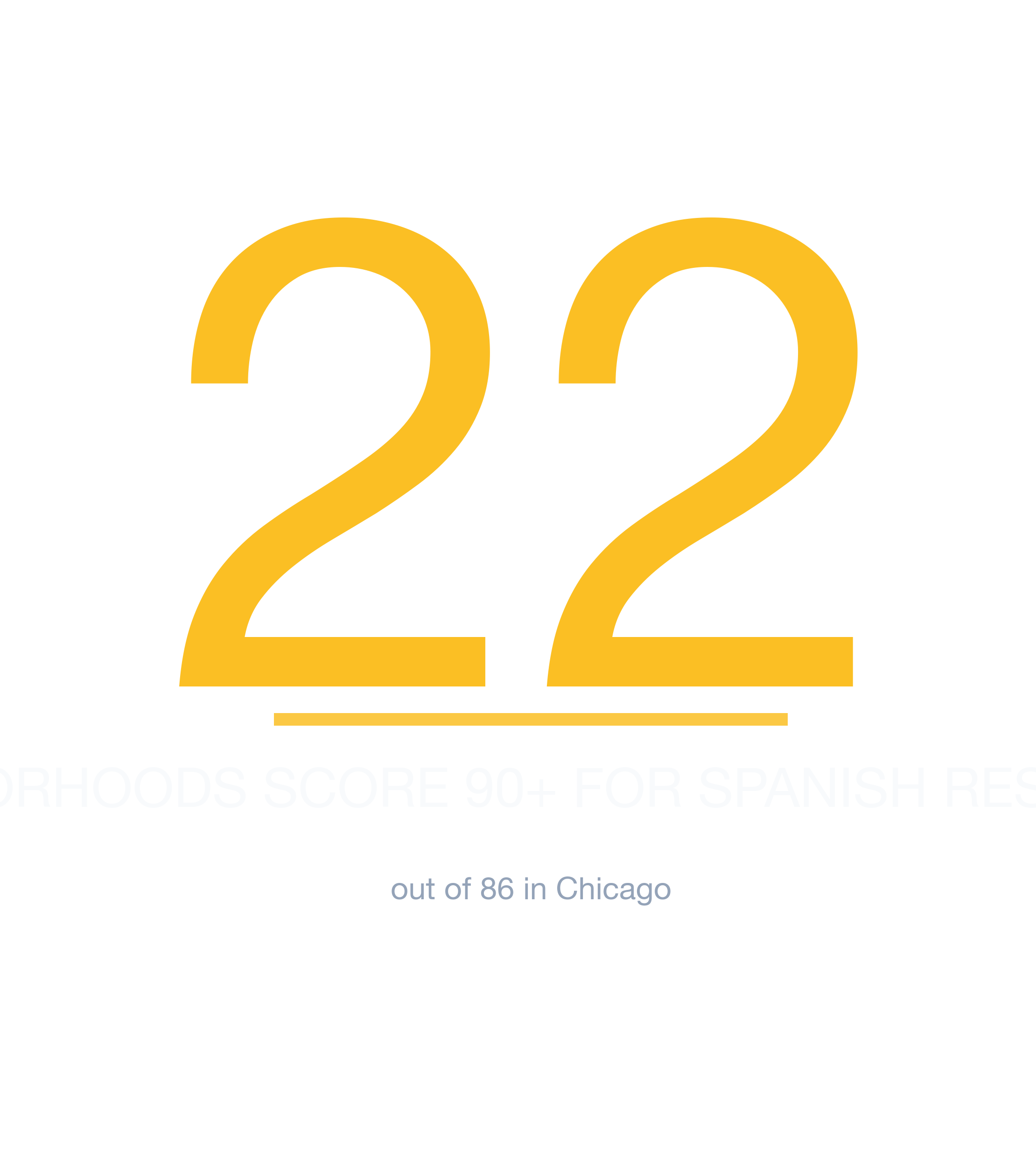 Headline survivability statistic for Spanish Restaurant in Chicago
