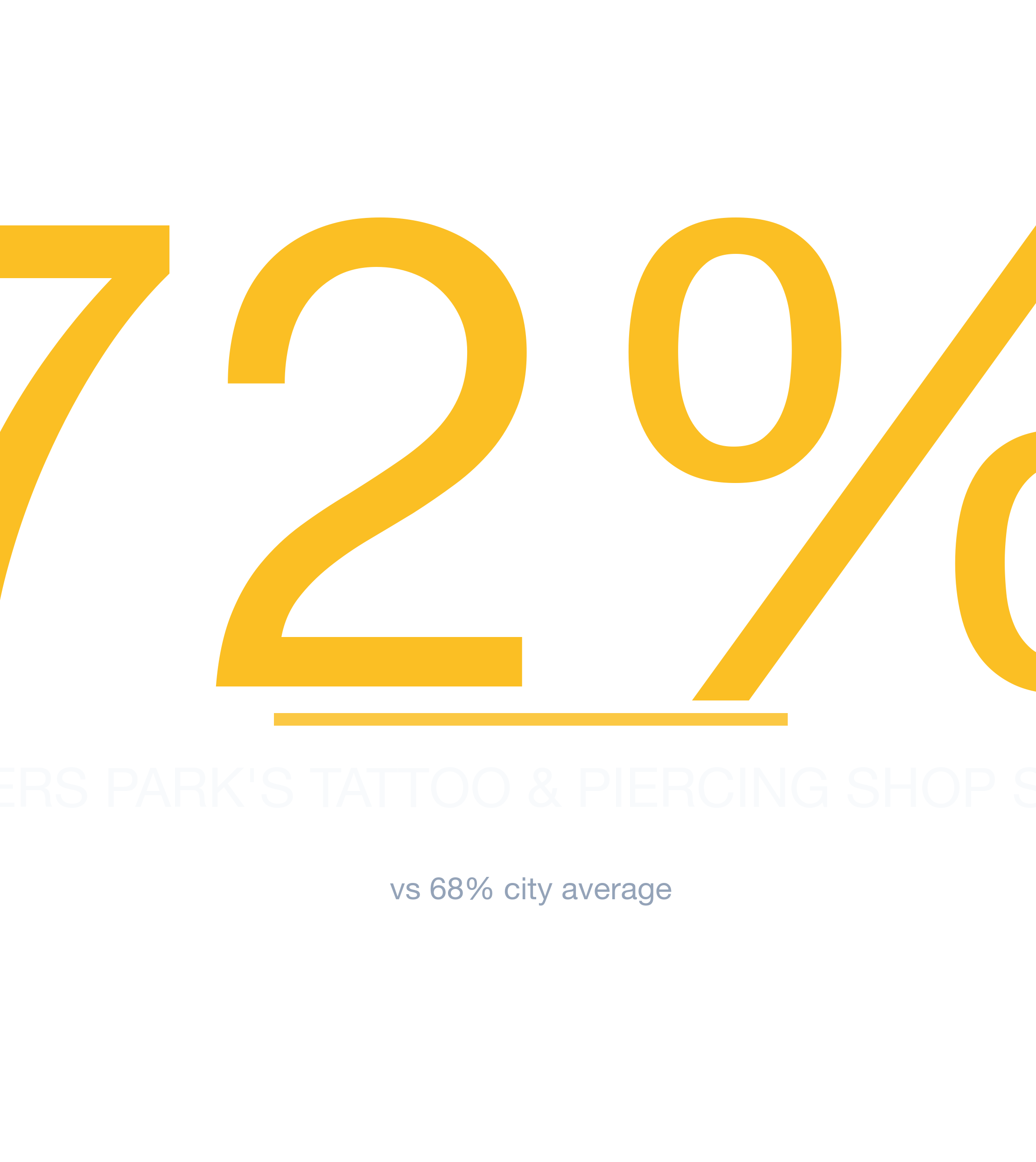 Headline survivability statistic for Tattoo & Piercing Shop in Chicago