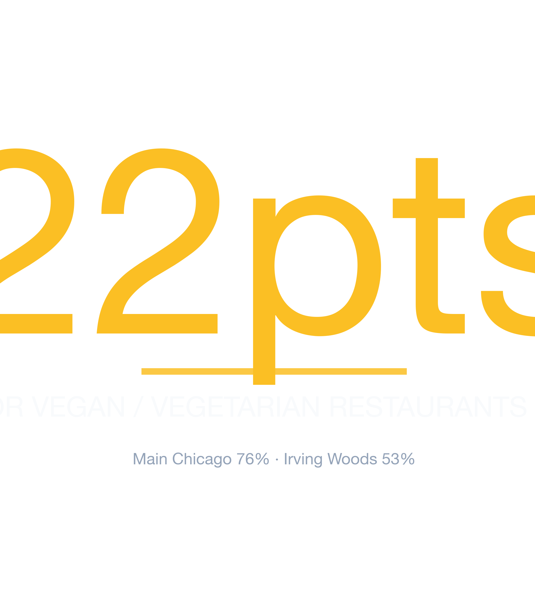 Headline survivability statistic for Vegan / Vegetarian Restaurant in Chicago