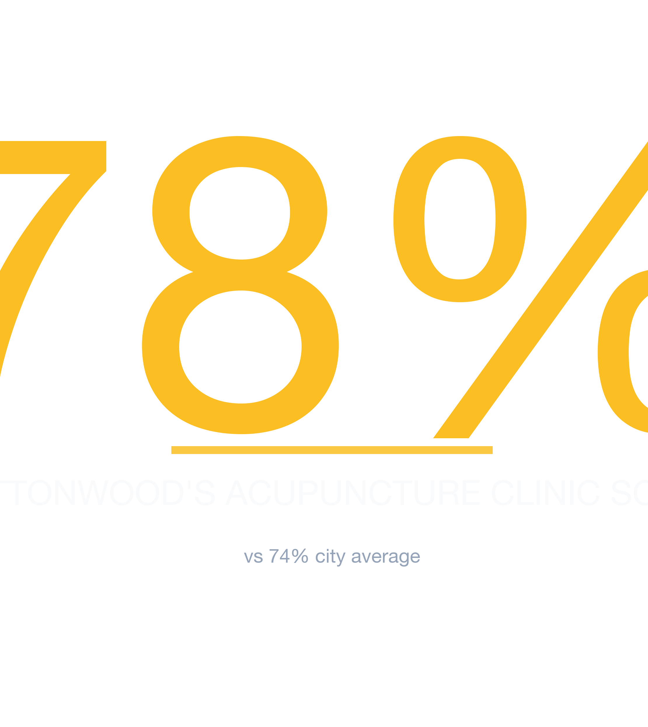 Headline survivability statistic for Acupuncture Clinic in Dallas