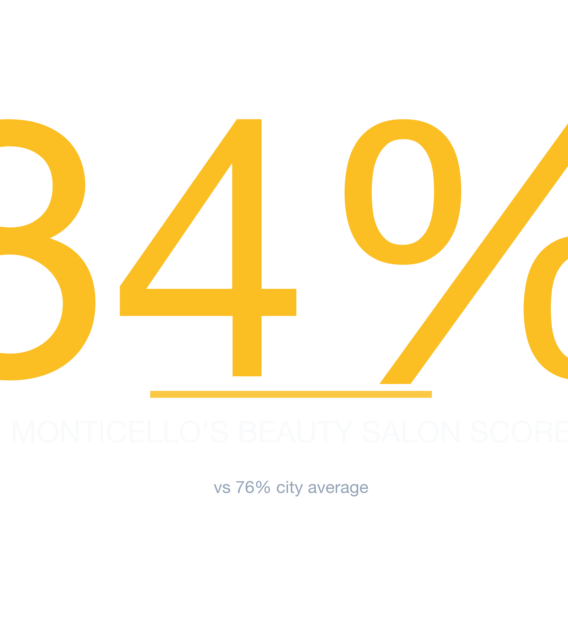 Headline survivability statistic for Beauty Salon in Dallas