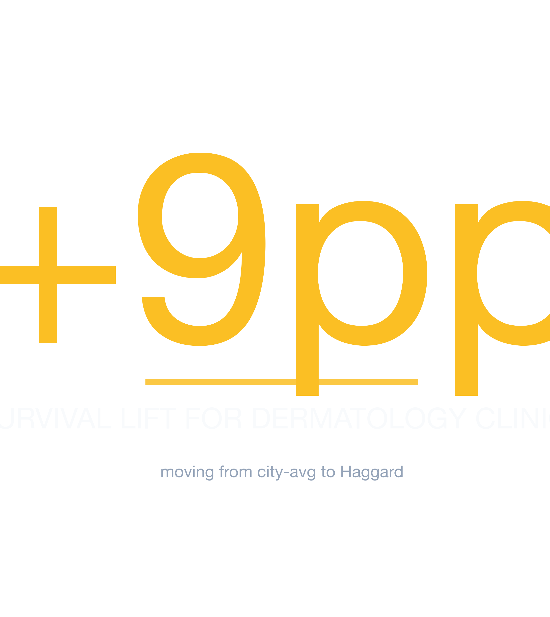 Headline survivability statistic for Dermatology Clinic in Dallas