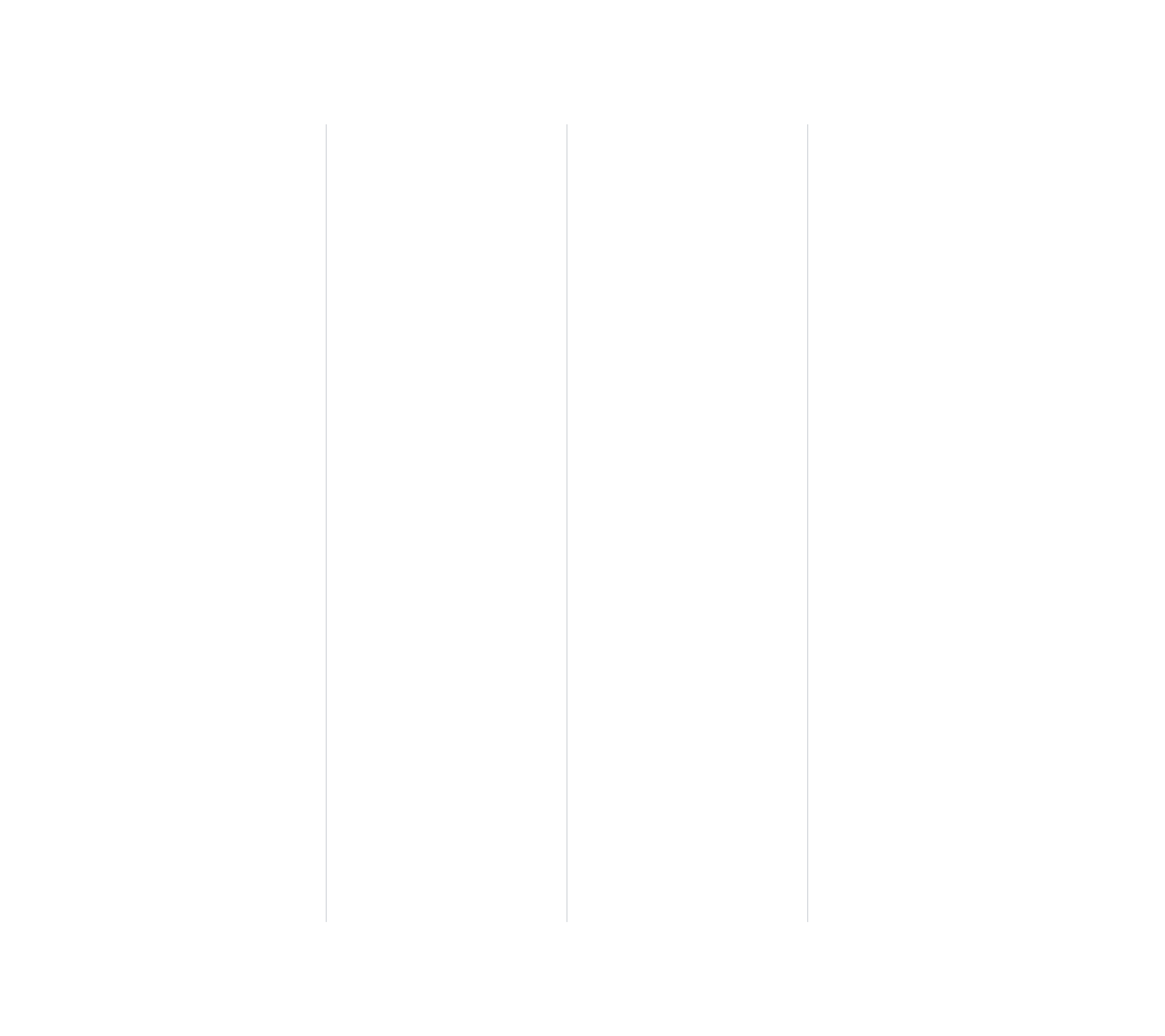 Dumbbell chart comparing best vs worst locations for businesses in Denver