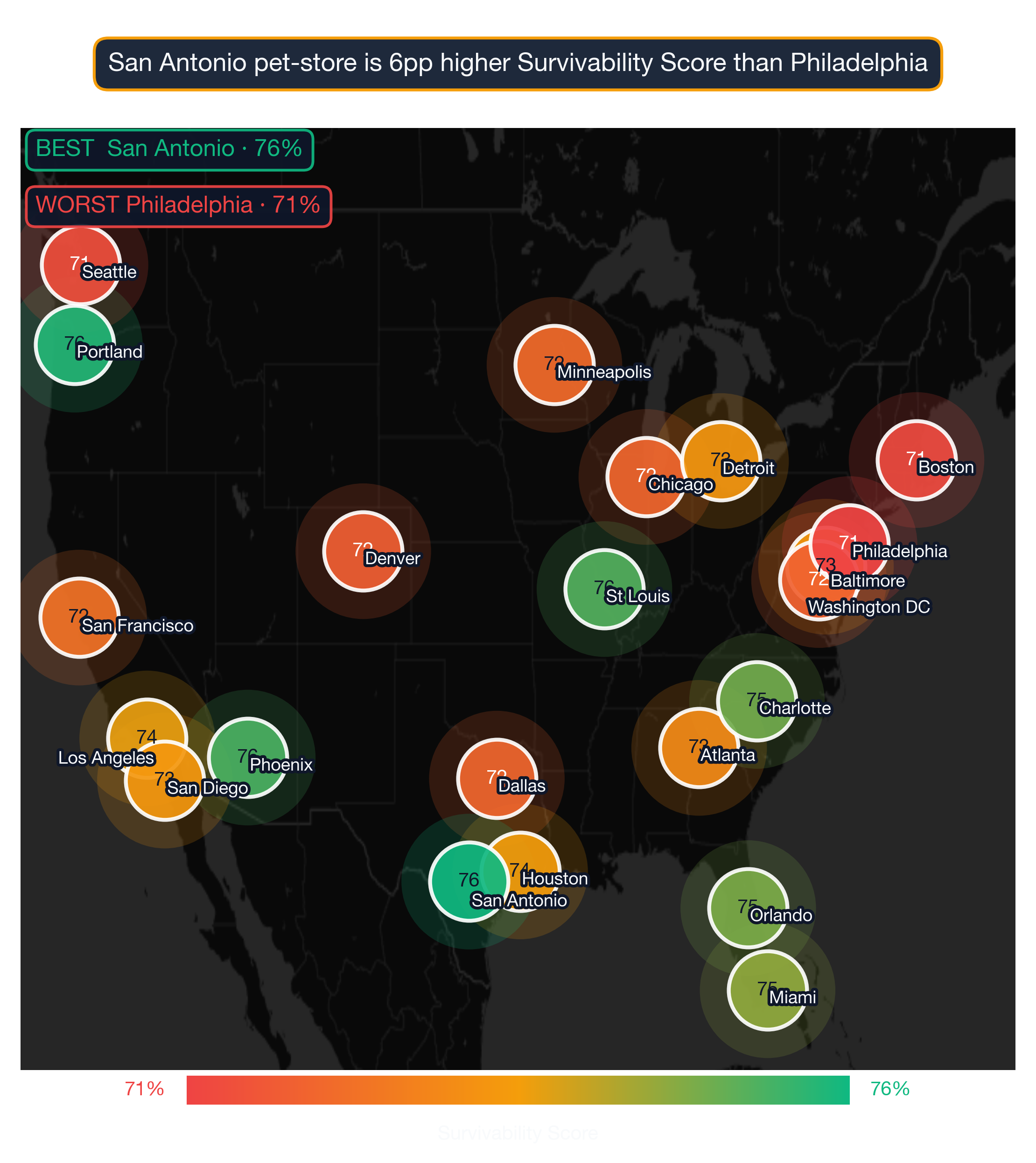 US map showing Pet Store survivability score by metro; Chicago highest at 88, Minneapolis lowest at 79.