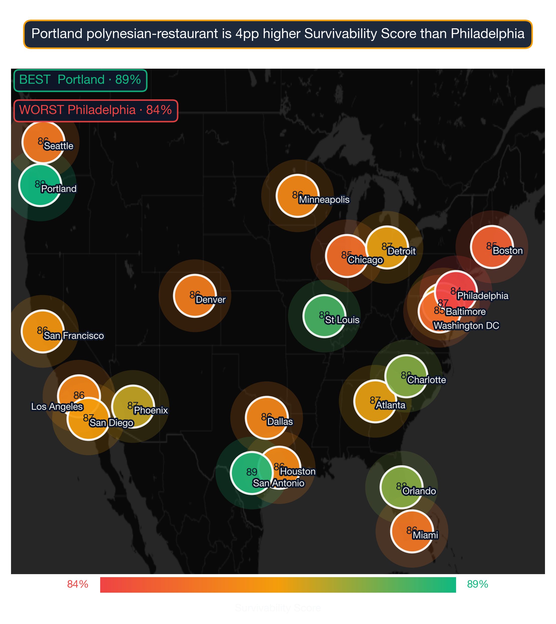 US map showing Polynesian Restaurant survivability score by metro; Portland highest at 89, Philadelphia lowest at 84.