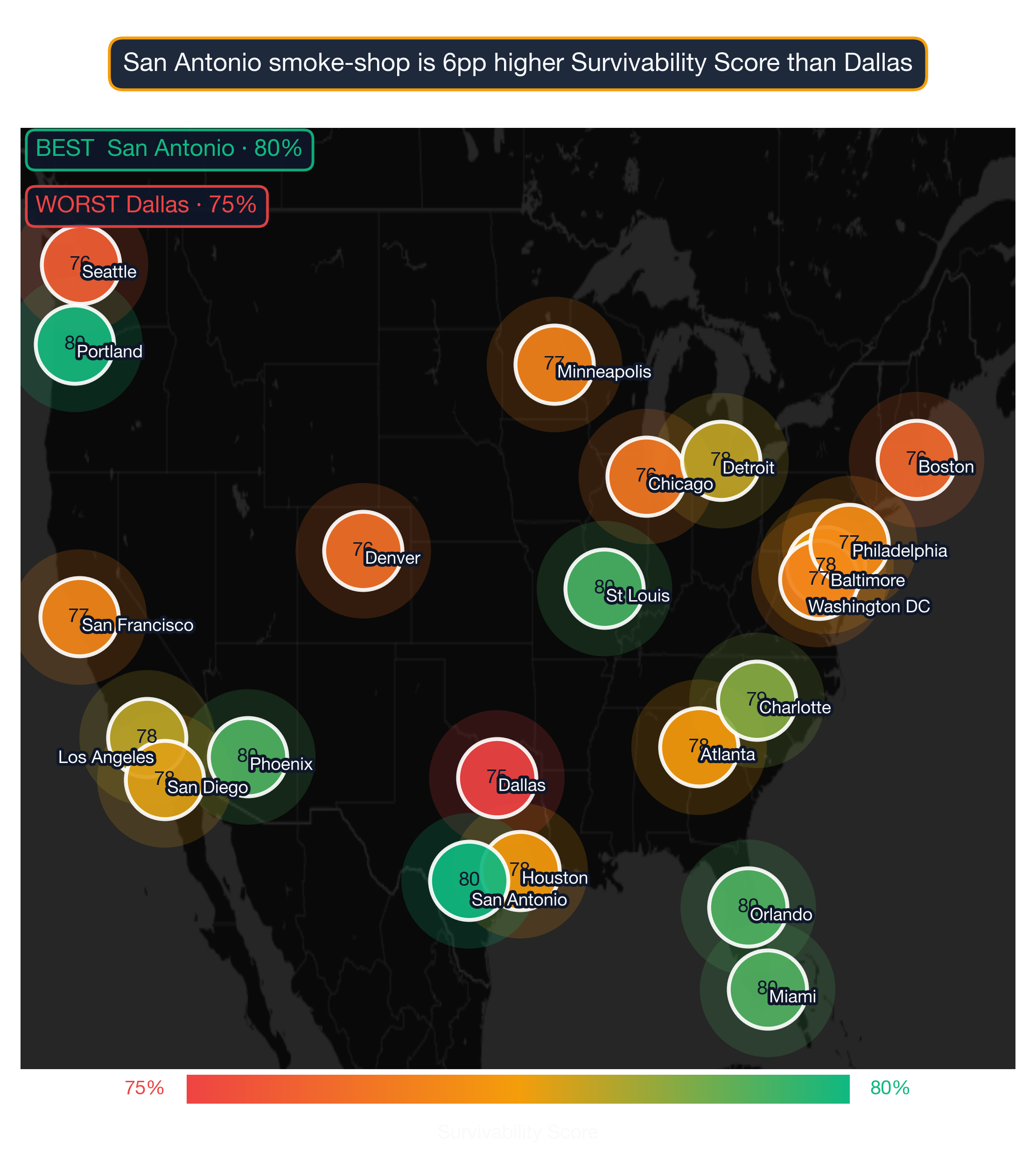 US map showing Smoke Shop survivability score by metro; Dallas highest at 74, Minneapolis lowest at 61.
