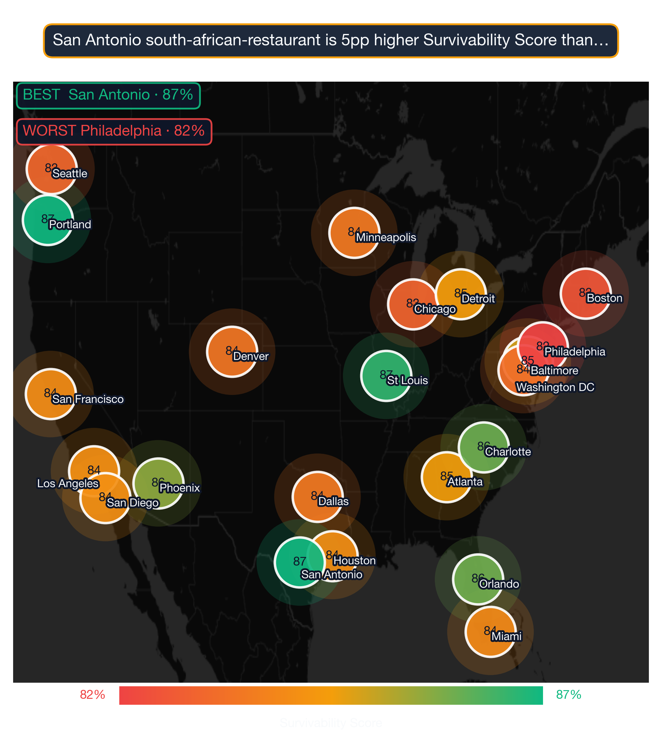 US map showing South African Restaurant survivability score by metro; Chicago highest at 88, Washington DC lowest at 79.