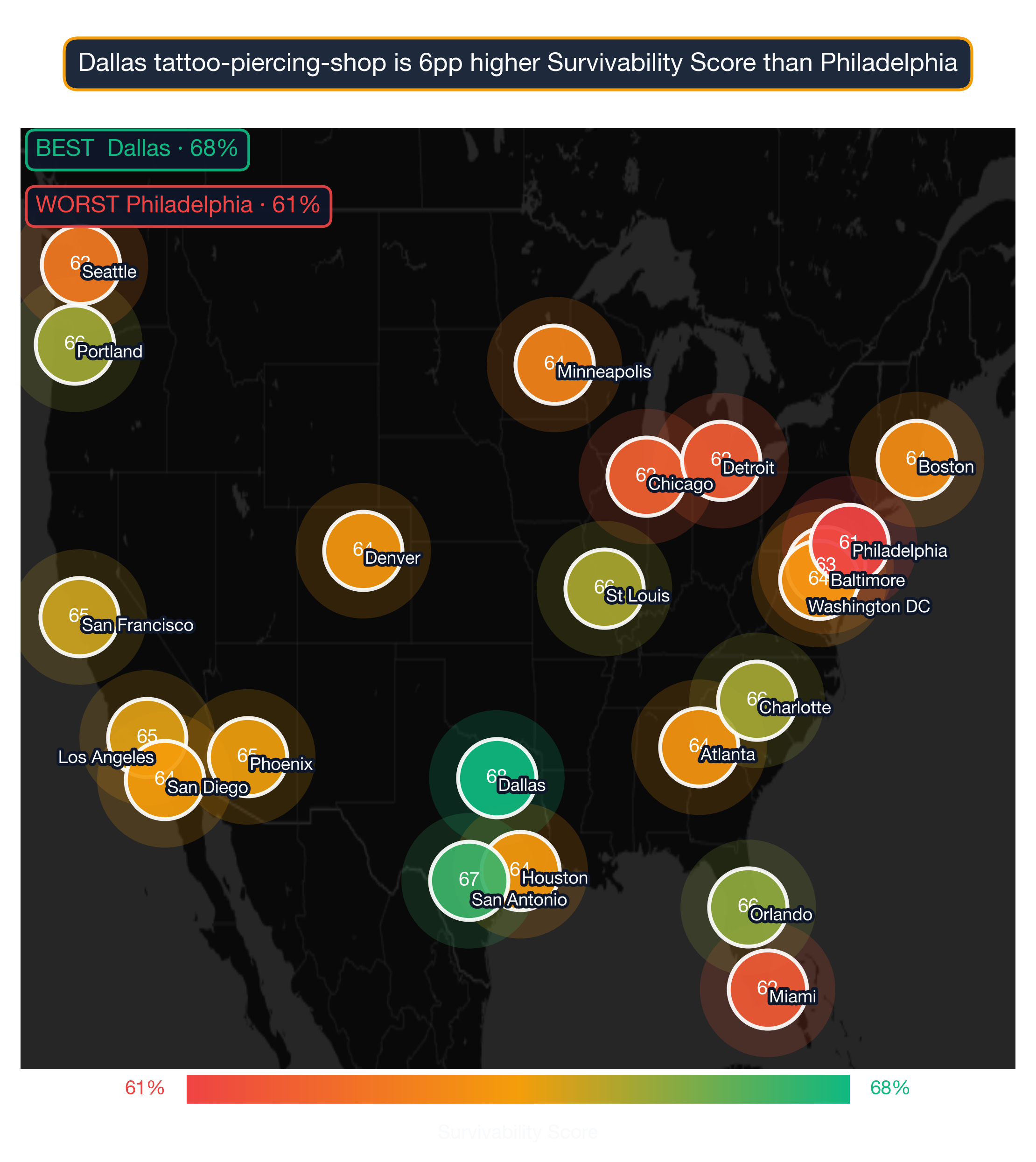 US map showing Tattoo Piercing Shop survivability score by metro; Miami highest at 78, Baltimore lowest at 67.