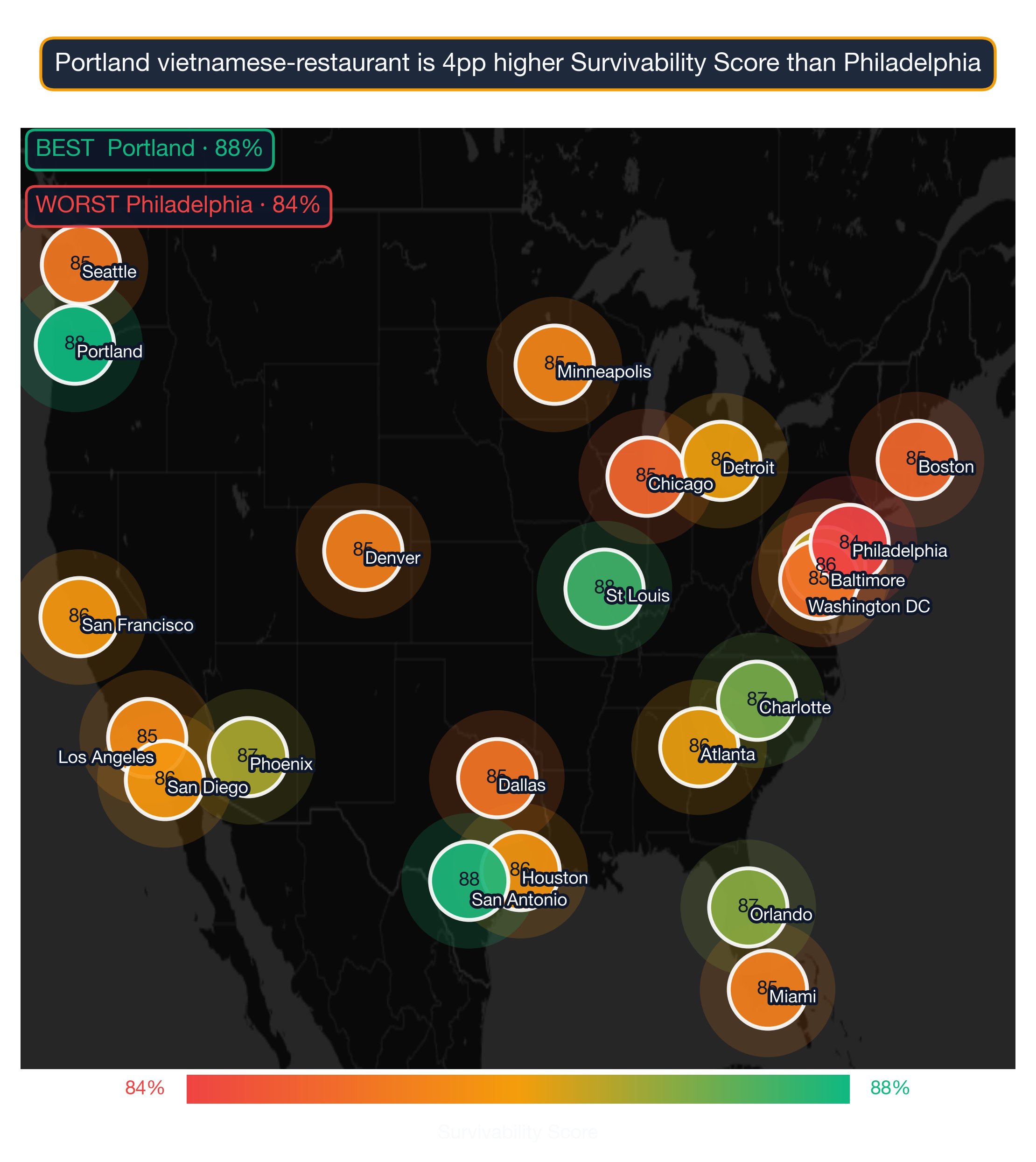 US map showing Vietnamese Restaurant survivability score by metro; Chicago highest at 88, Atlanta lowest at 79.