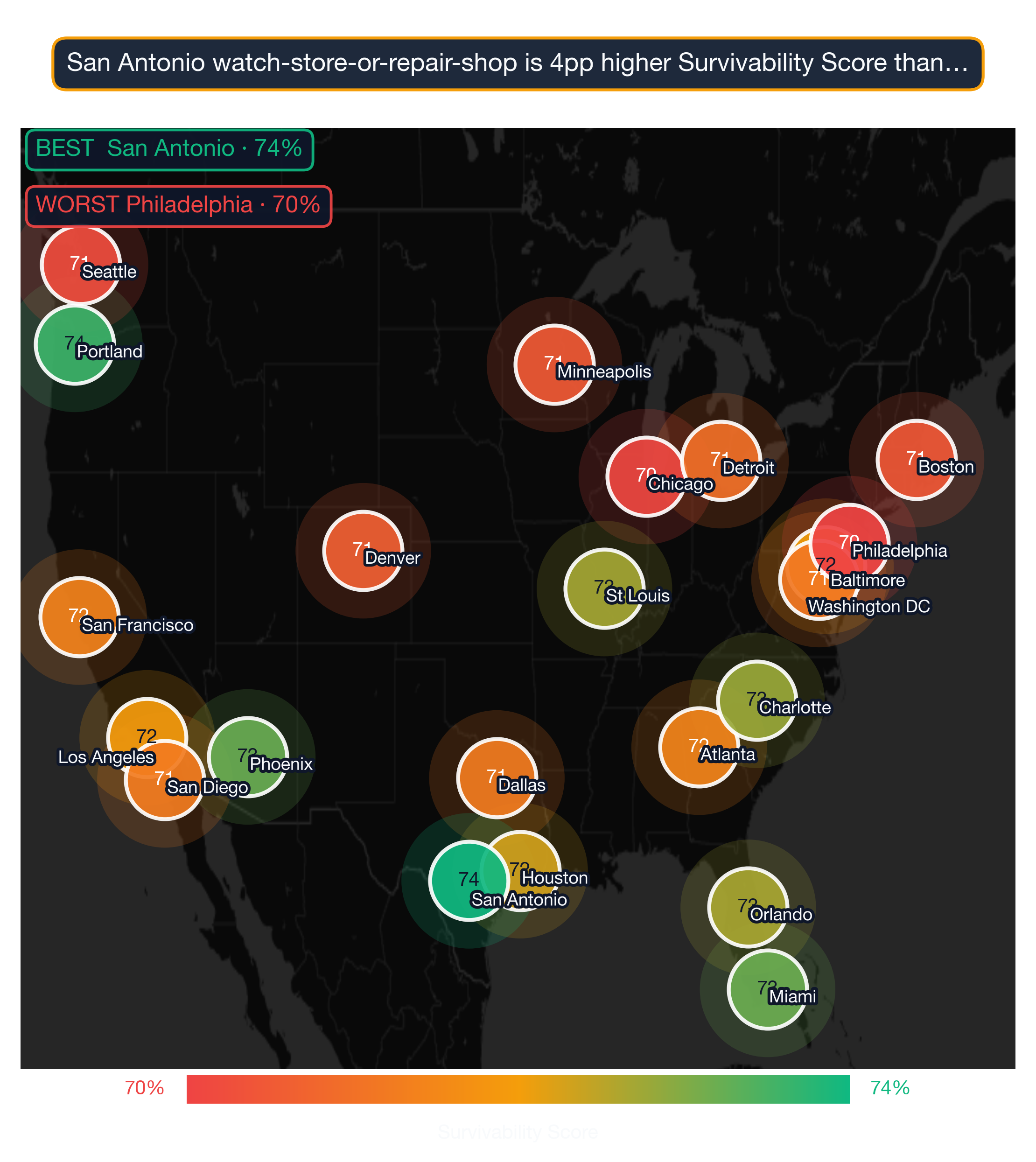 US map showing Watch Store Or Repair Shop survivability score by metro; Chicago highest at 86, Minneapolis lowest at 78.