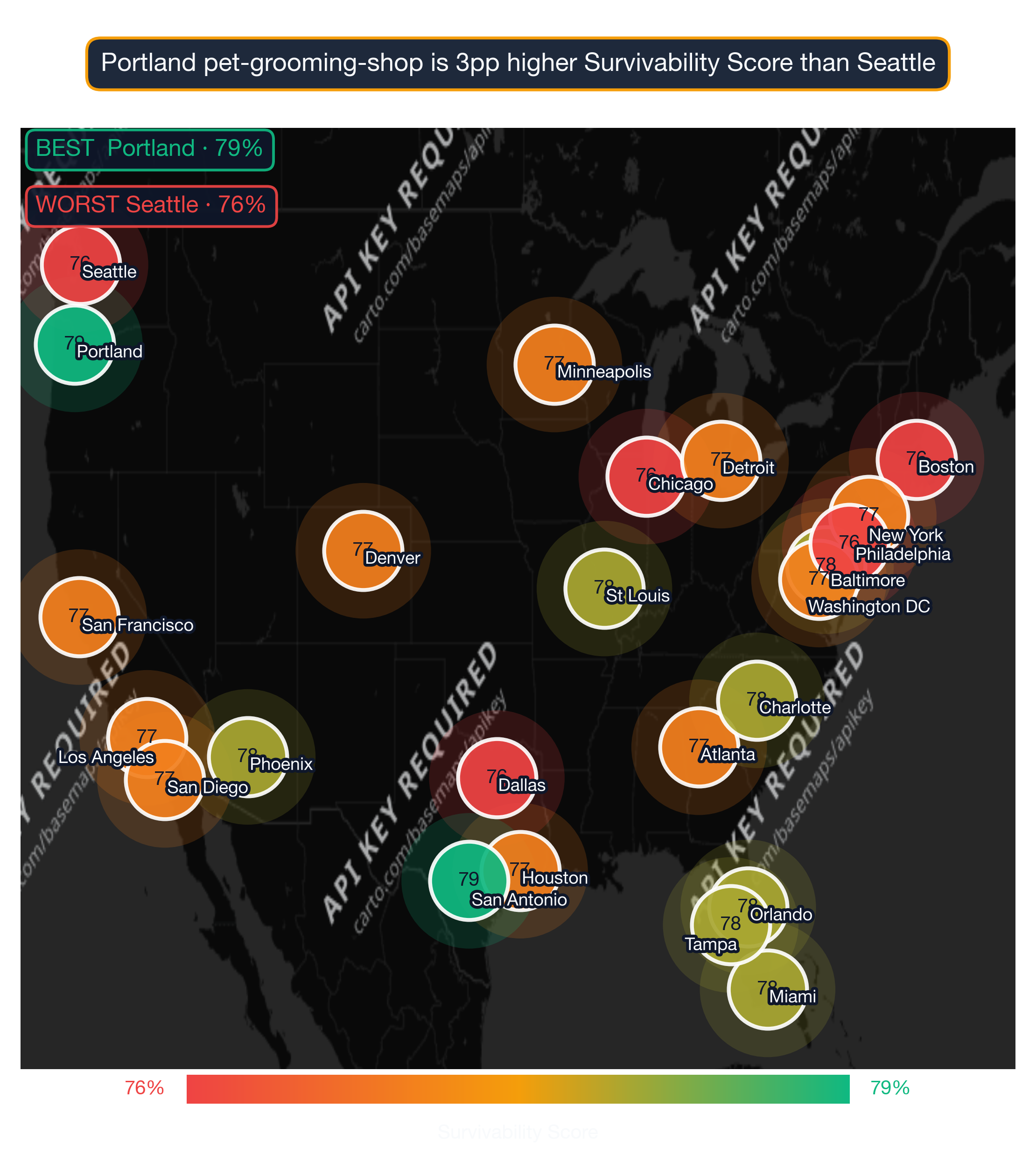 US map showing Pet Grooming Shop survivability score across 24 metros; Portland highest at 79, Seattle lowest at 76.