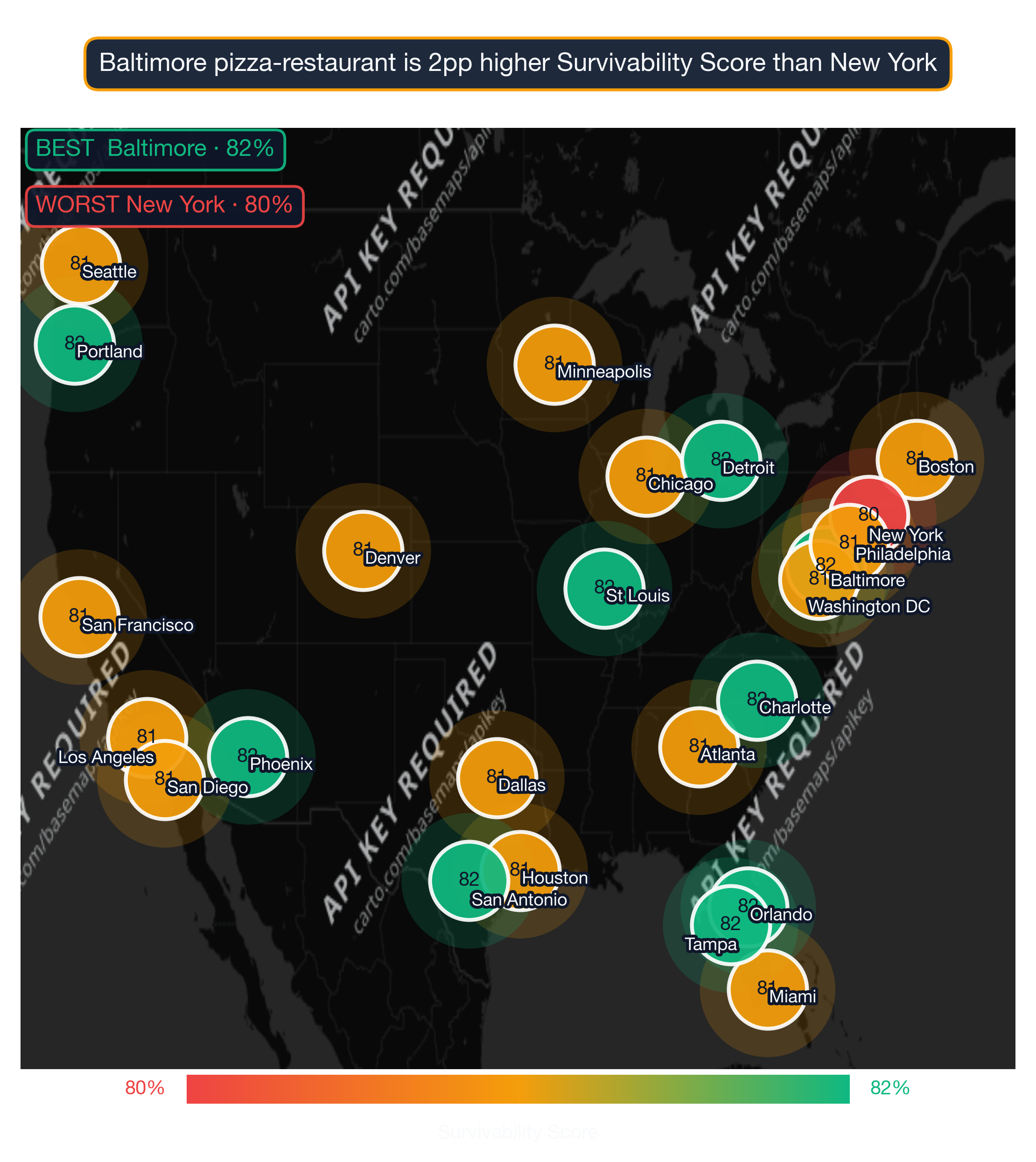 US map showing Pizza Restaurant survivability score across 24 metros; Baltimore highest at 82, New York lowest at 80.