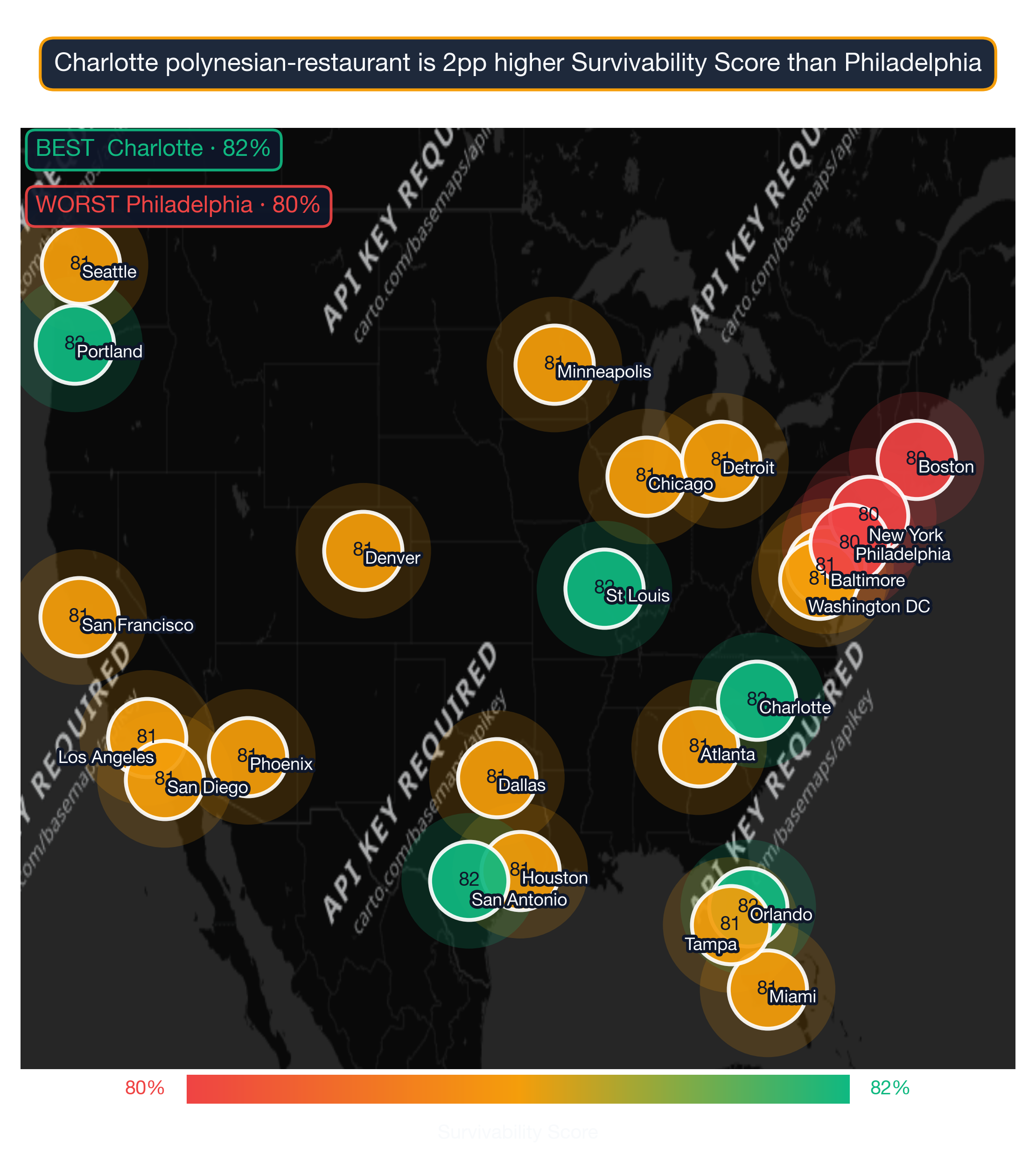 US map showing Polynesian Restaurant survivability score across 24 metros; Charlotte highest at 82, Philadelphia lowest at 80.