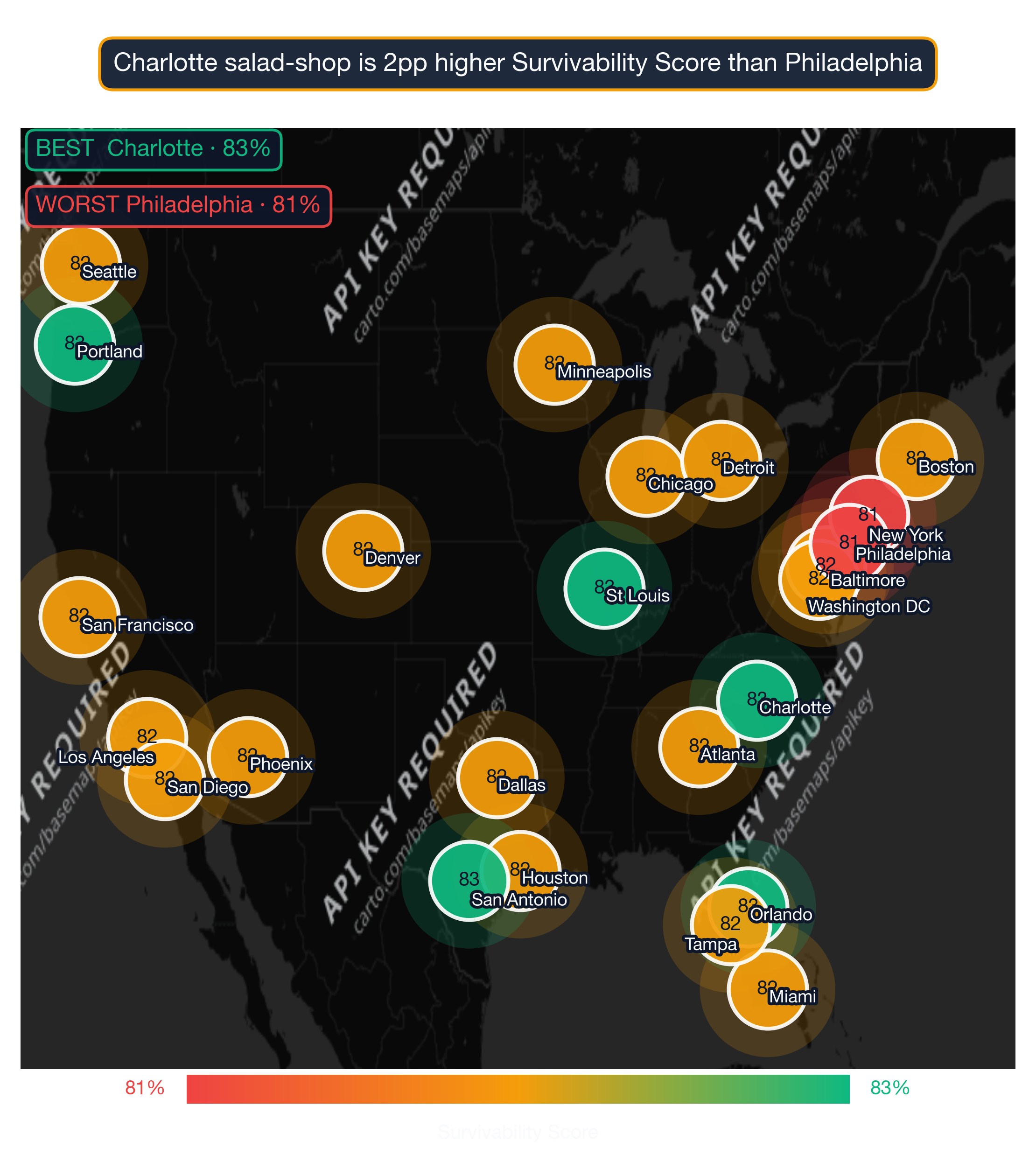 US map showing Salad Shop survivability score across 24 metros; Charlotte highest at 83, Philadelphia lowest at 81.