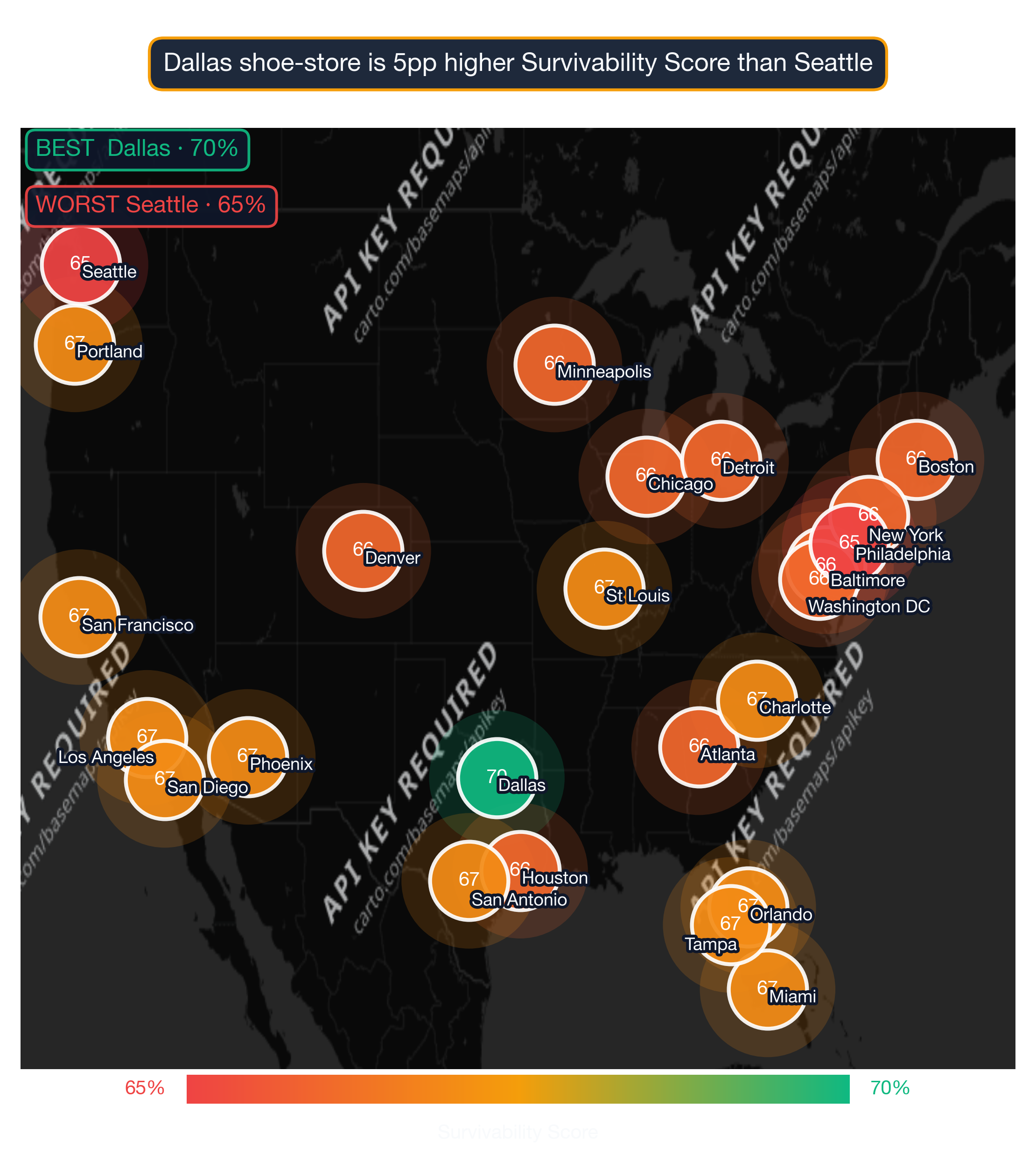 US map showing Shoe Store survivability score across 24 metros; Dallas highest at 70, Seattle lowest at 65.