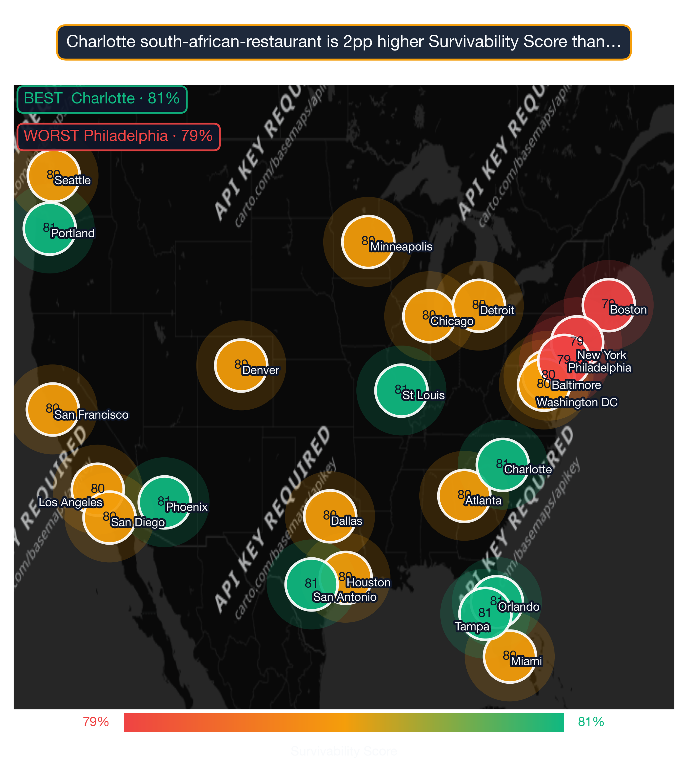 US map showing South African Restaurant survivability score across 24 metros; Charlotte highest at 81, Philadelphia lowest at 79.