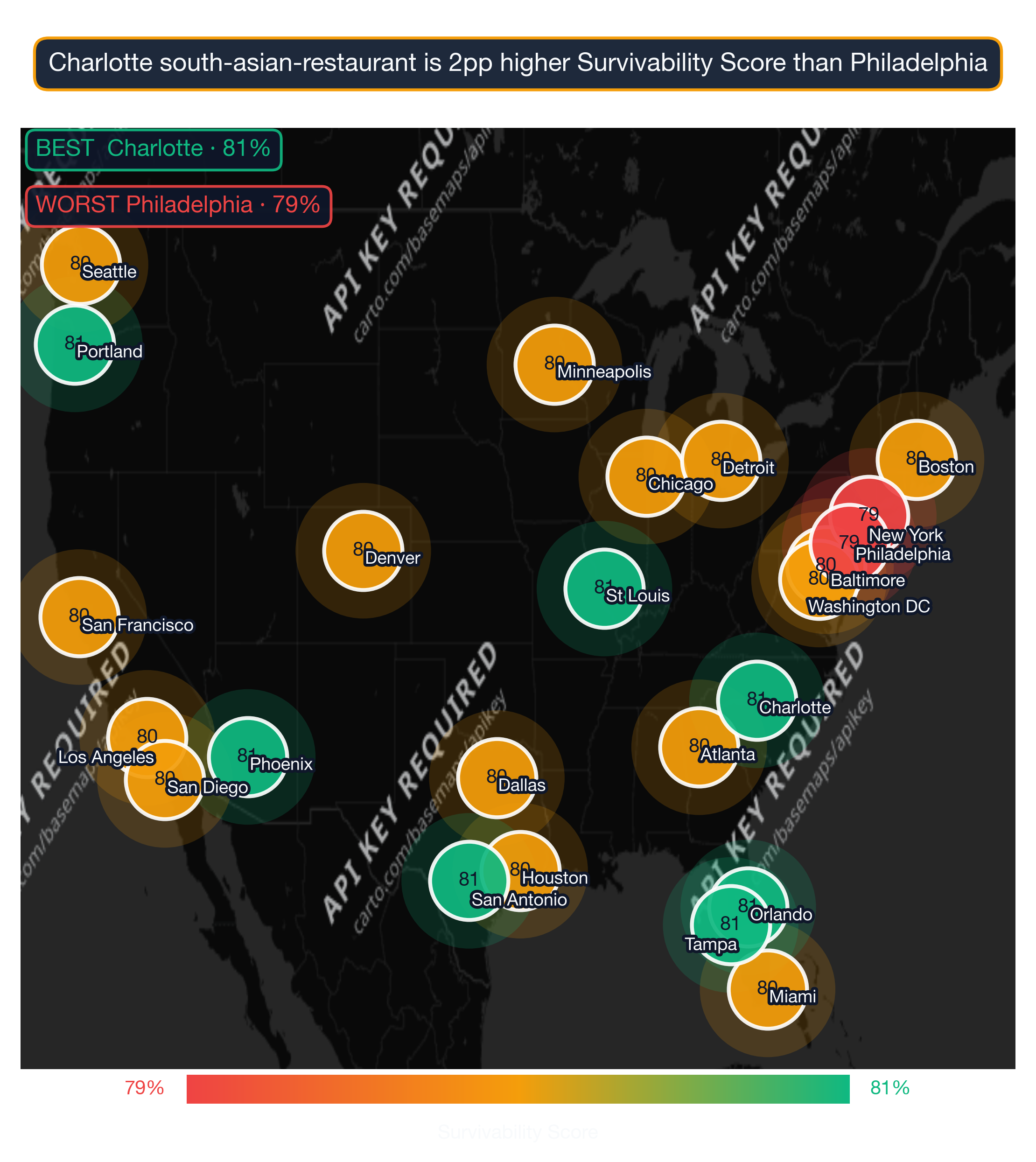 US map showing South Asian Restaurant survivability score across 24 metros; Charlotte highest at 81, Philadelphia lowest at 79.
