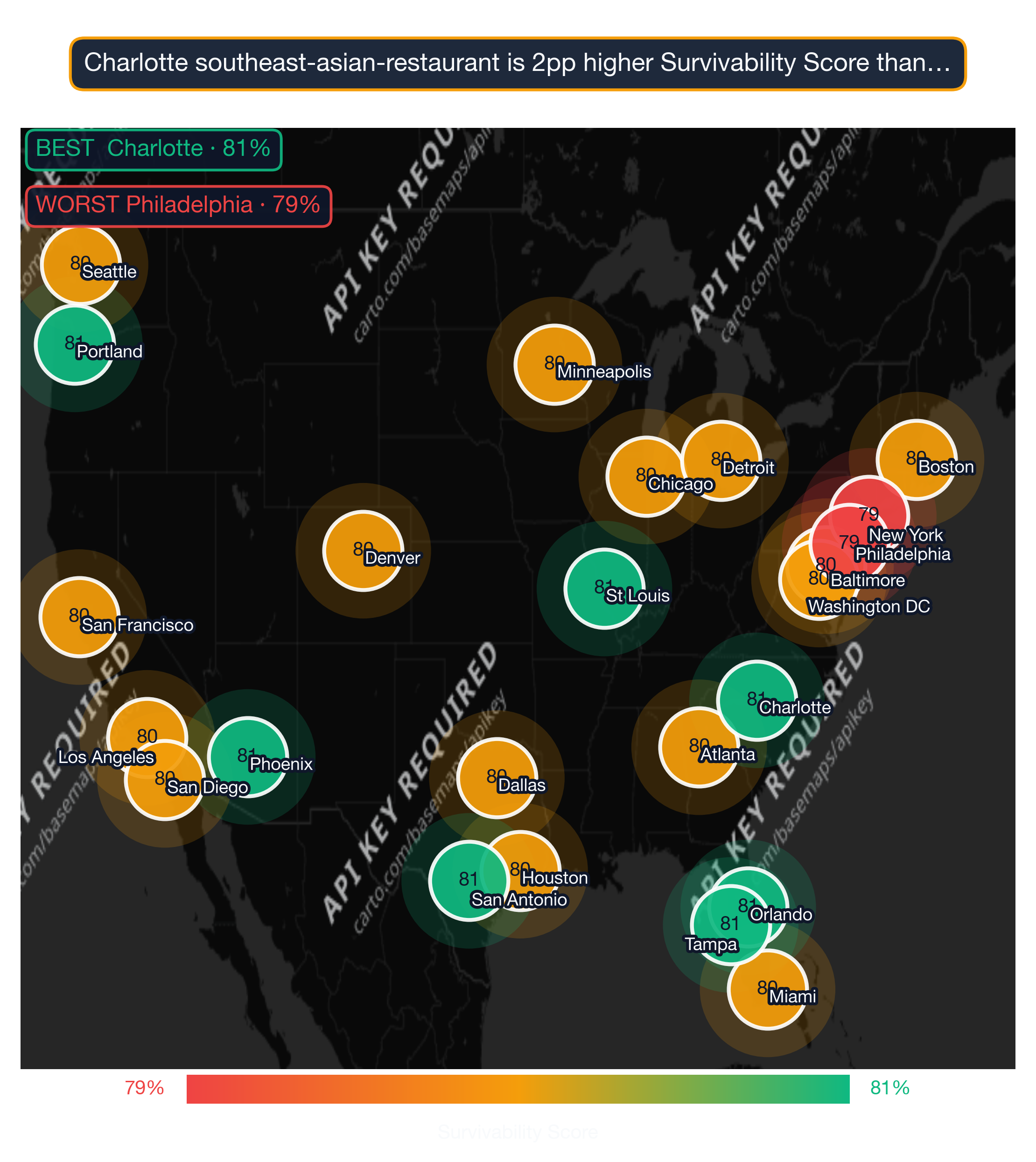 US map showing Southeast Asian Restaurant survivability score across 24 metros; Charlotte highest at 81, Philadelphia lowest at 79.