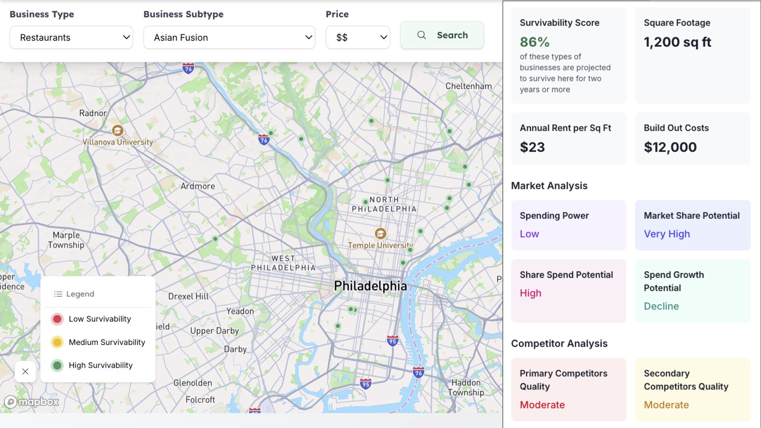 The Best Site Selection Software for Commercial Real Estate & New Businesses