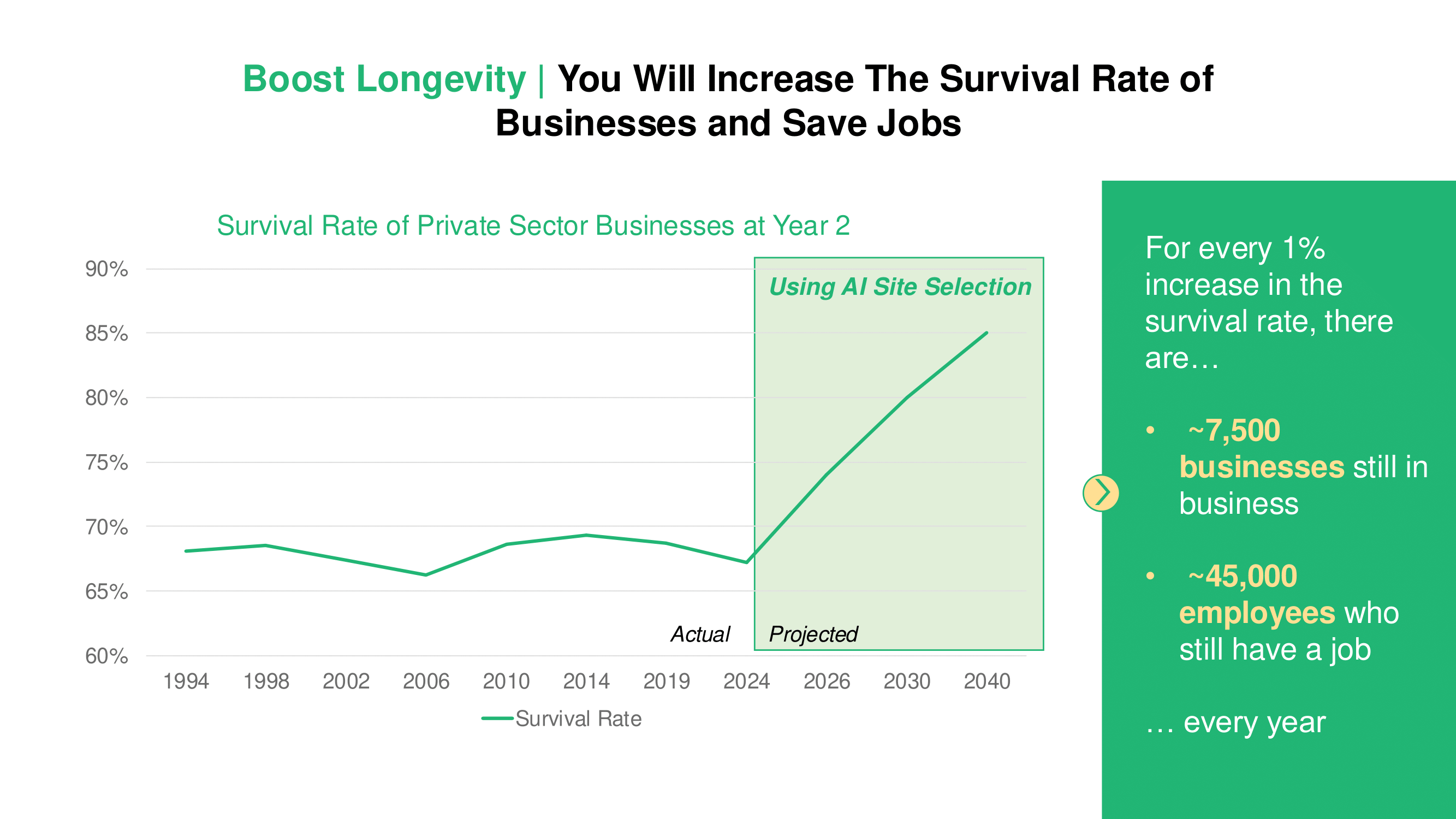 Comparison showing StreetSpring versus SiteZeus with key differentiators.