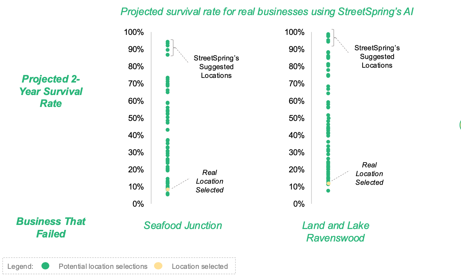 StreetSpring analytical visualization on tablet.
