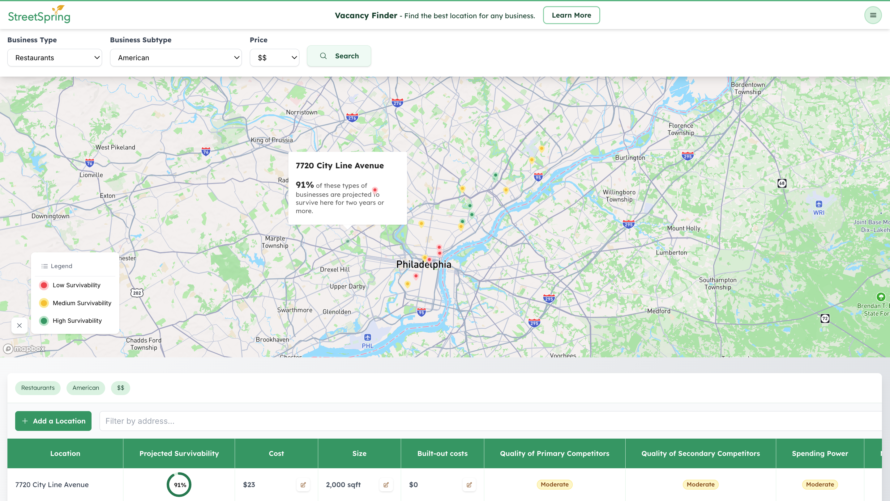 StreetSpring interface showing custom address added with 91% predicted survivability in Philadelphia.