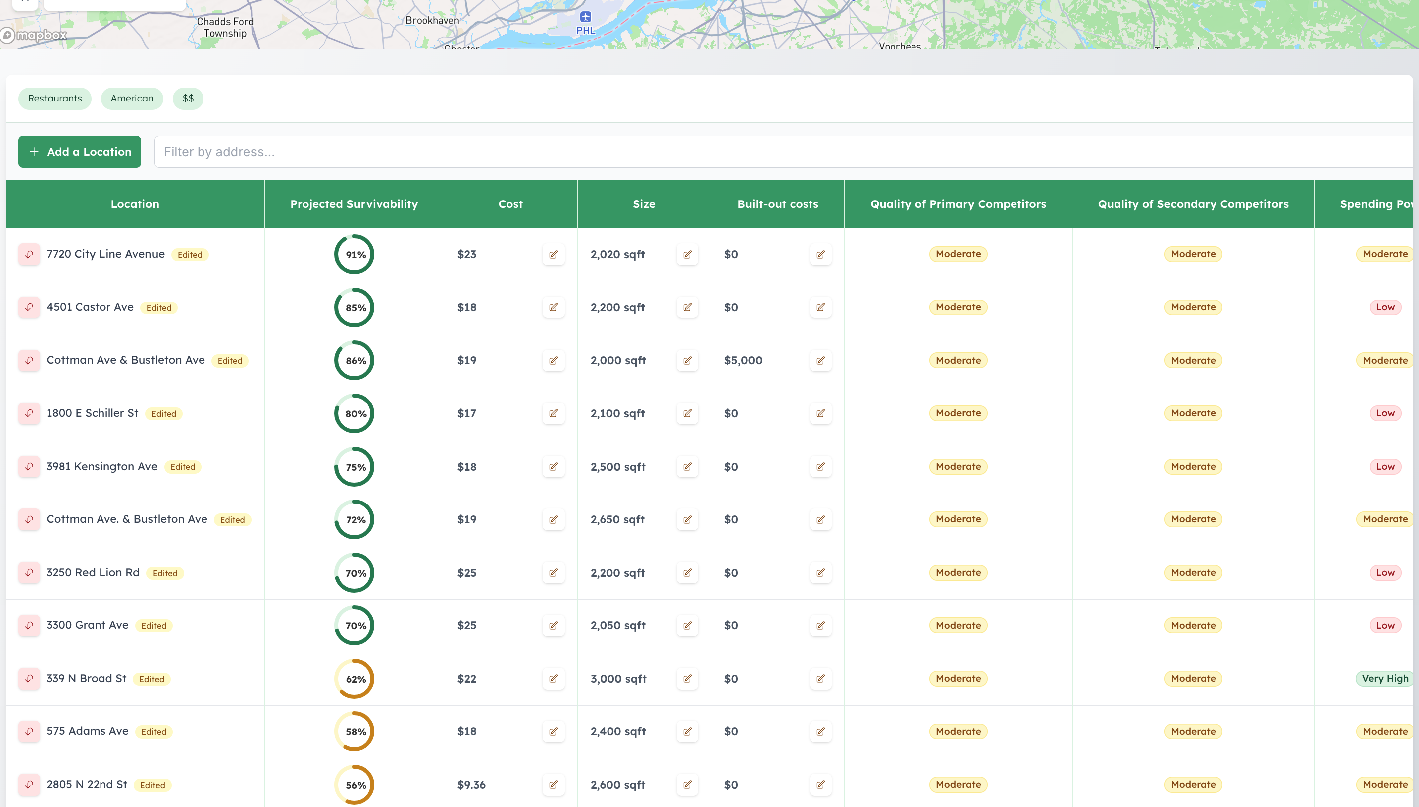 StreetSpring table view showing editable rent and size inputs with instant recalculated survivability scores.