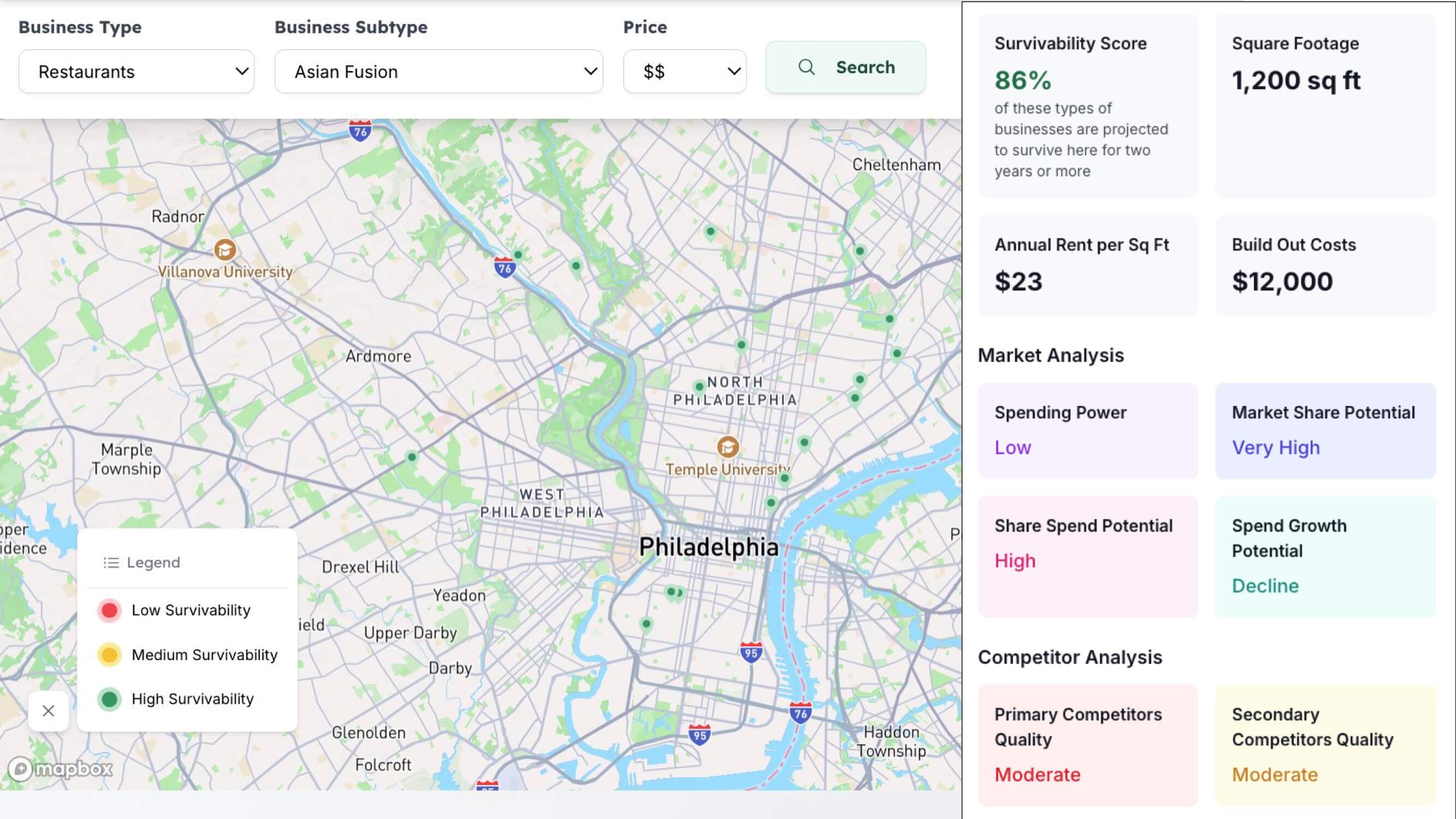 StreetSpring's interactive map interface showing survivability results across Philadelphia neighborhoods for Asian Fusion restaurants, with color-coded markers: green for high survivability, yellow for medium, and red for low survivability zones.